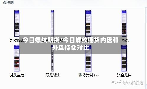 今日螺纹期货/今日螺纹期货内盘和外盘持仓对比-第2张图片