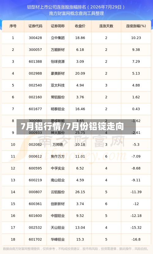 7月铝行情/7月份铝锭走向-第2张图片