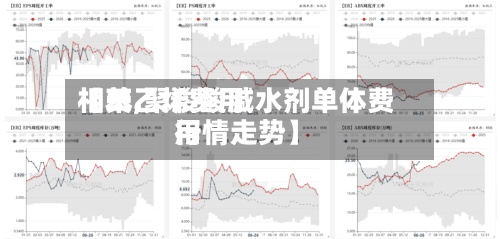 【苯乙烯费用
相关,聚羧酸减水剂单体费用
行情走势】-第2张图片