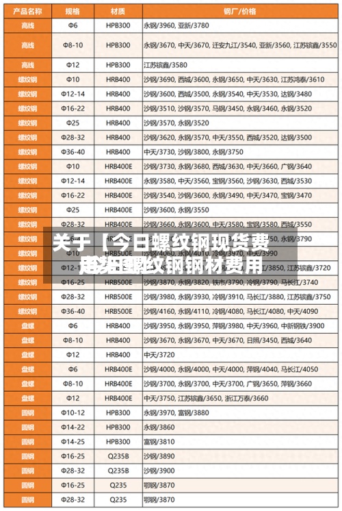 关于【今日螺纹钢现货费用,今日螺纹钢钢材费用走势图】