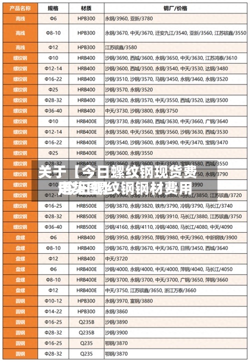 关于【今日螺纹钢现货费用,今日螺纹钢钢材费用走势图】-第2张图片
