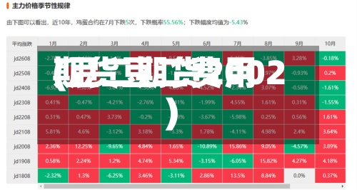 期货豆二费用(豆二期货2002)-第3张图片