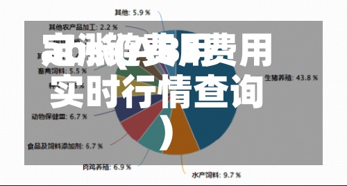 abs链费用定涨(ABS费用实时行情查询)