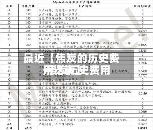 最近【焦炭的历史费用,焦炭历史费用一览表】-第2张图片