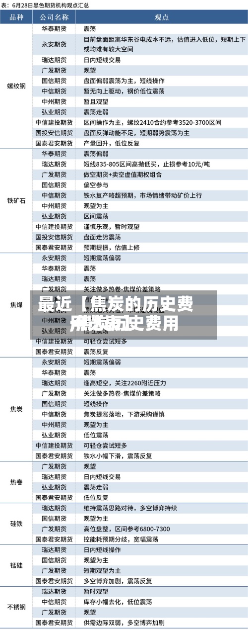 最近【焦炭的历史费用,焦炭历史费用一览表】