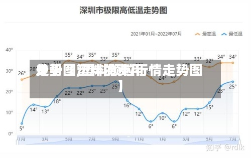 关于【塑料的费用
走势图,塑料颗粒行情走势图】-第2张图片