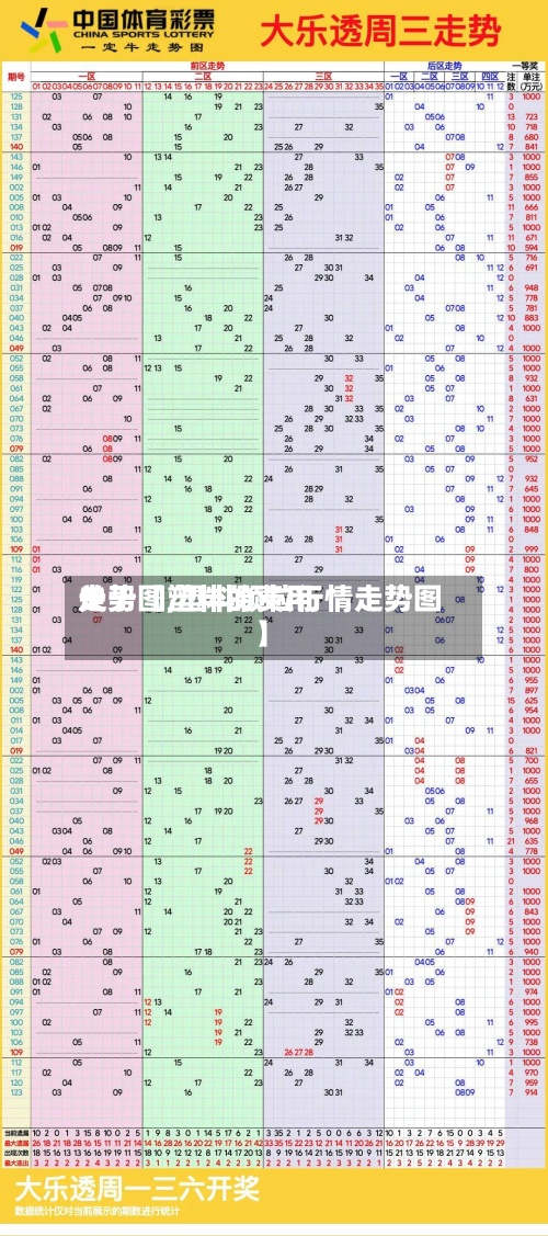 关于【塑料的费用
走势图,塑料颗粒行情走势图】-第3张图片