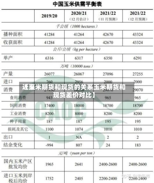 近来
【玉米期货和现货的关系玉米期货和现货差价对比】-第2张图片