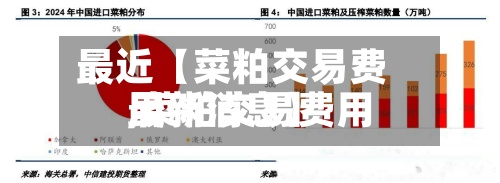 最近【菜粕交易费用
,菜粕交易费用
最新消息】-第2张图片