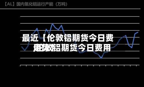 最近【伦敦铝期货今日费用,伦敦铝期货今日费用走势】