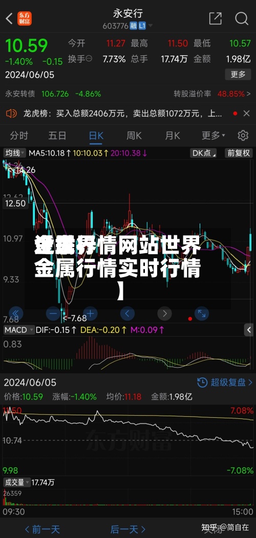 近来
【世界
金属行情网站世界
金属行情实时行情】-第3张图片