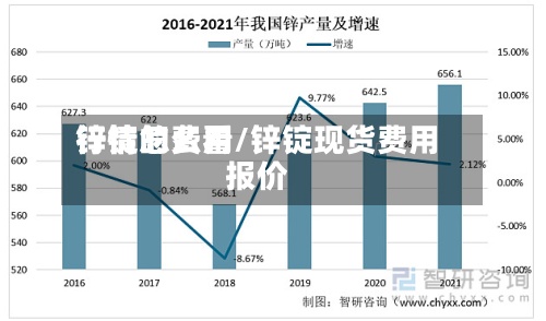 锌锭的费用
行情怎么看/锌锭现货费用
报价-第3张图片
