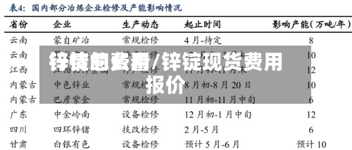 锌锭的费用
行情怎么看/锌锭现货费用
报价-第2张图片