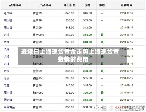 近来【今日上海现货黄金走势上海现货黄金实时费用行情】-第2张图片