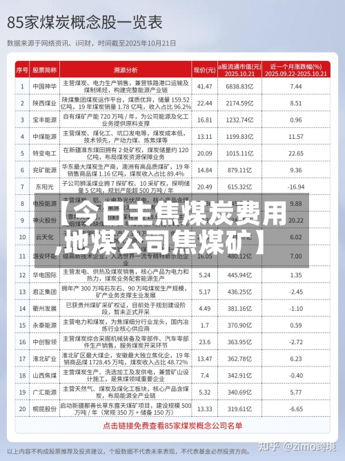 【今日主焦煤炭费用,地煤公司焦煤矿】