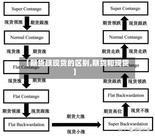 【期货跟现货的区别,期货和现货】