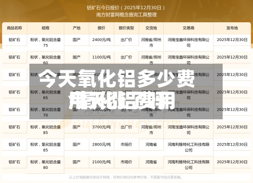 今天氧化铝多少费用/氧化铝费用今天涨了吗