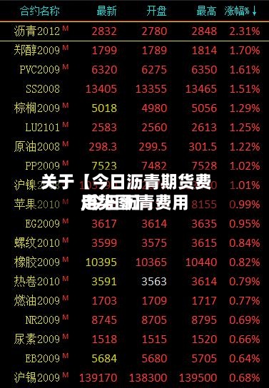 关于【今日沥青期货费用
,今日沥青费用
走势图】-第3张图片