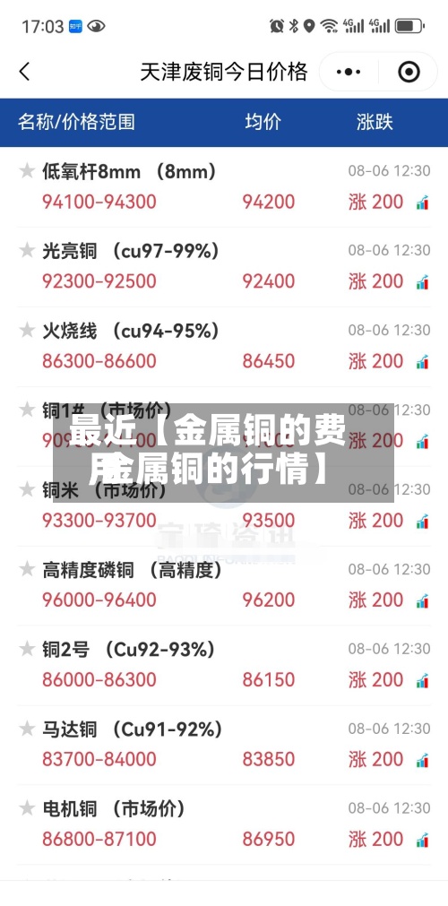 最近【金属铜的费用,金属铜的行情】