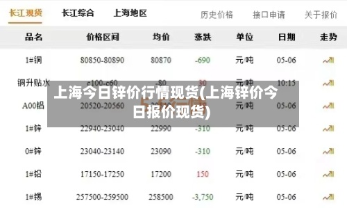 上海今日锌价行情现货(上海锌价今日报价现货)