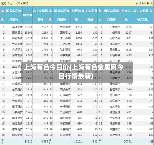 上海有色今日价(上海有色金属网今日行情最新)
