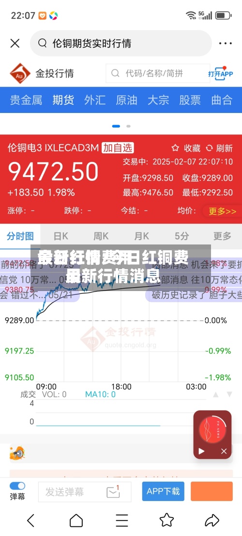 今日红铜费用最新行情/今日红铜费用最新行情消息