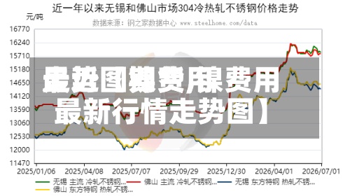 最近【镍费用
走势图期货,镍费用
最新行情走势图】-第2张图片