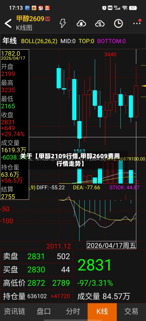 关于【甲醇2109行情,甲醇2609费用
行情走势】-第2张图片