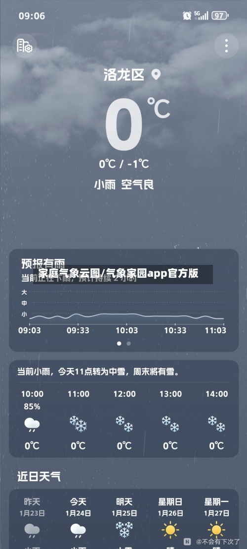 家庭气象云图/气象家园app官方版-第2张图片