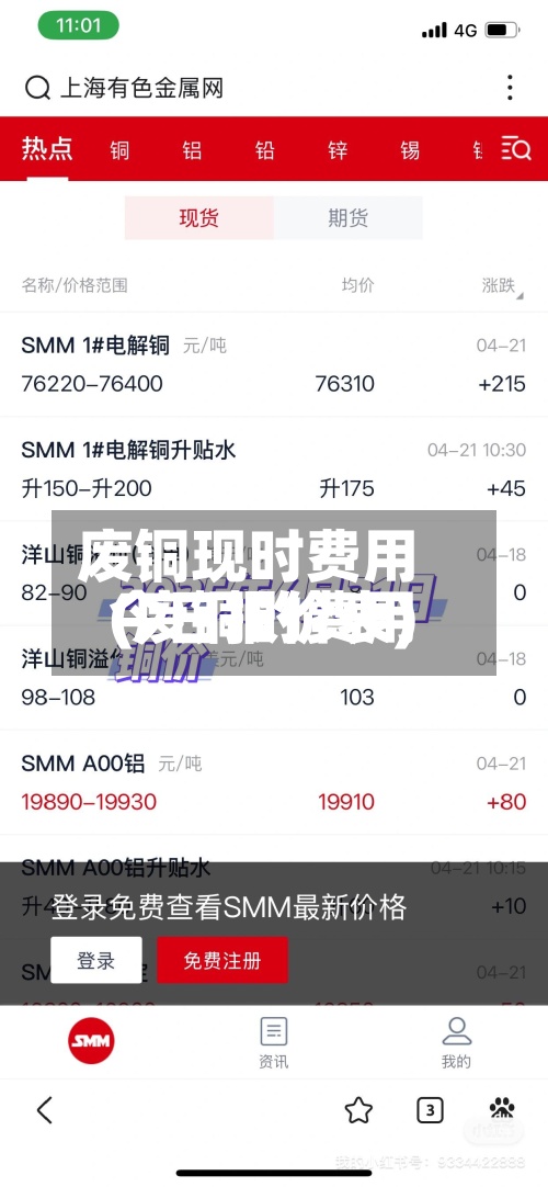 废铜现时费用(废铜的费用今日报价表)