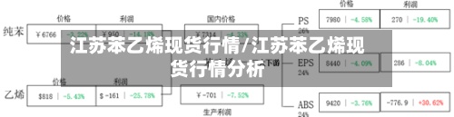 江苏苯乙烯现货行情/江苏苯乙烯现货行情分析