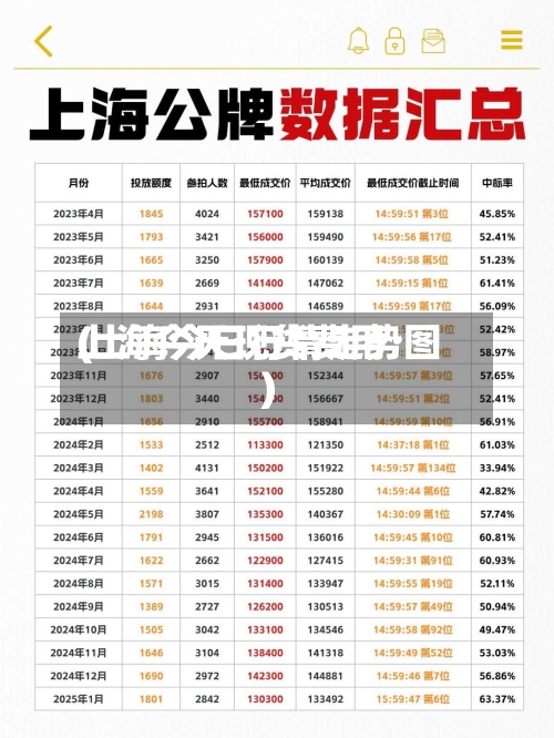 上海今天现货费用(上海今日行情走势图)