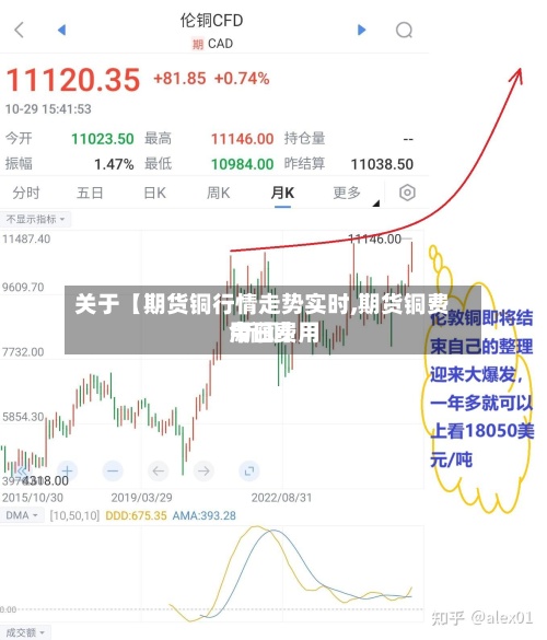 关于【期货铜行情走势实时,期货铜费用今日费用 新闻】