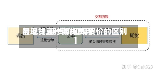 最近【豆一期货费用
与现货,期货价和现货价的区别】-第3张图片