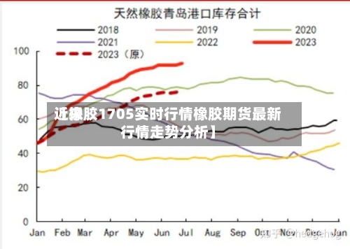 近来【橡胶1705实时行情橡胶期货最新行情走势分析】