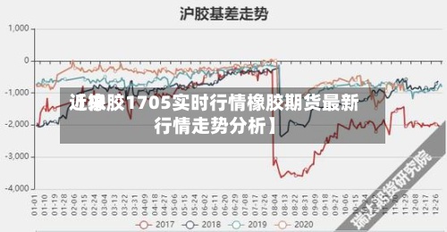 近来
【橡胶1705实时行情橡胶期货最新行情走势分析】-第2张图片