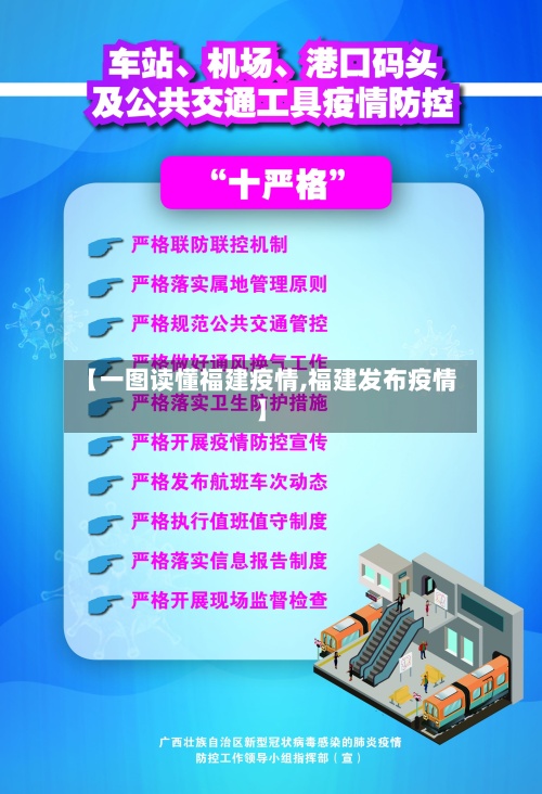 【一图读懂福建疫情,福建发布疫情】