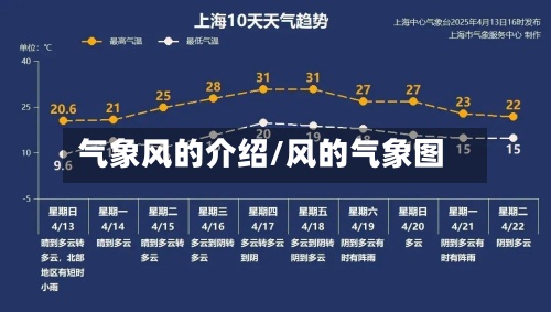 气象风的介绍/风的气象图