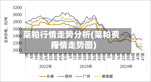 菜粕行情走势分析(菜粕费用行情走势图)-第2张图片