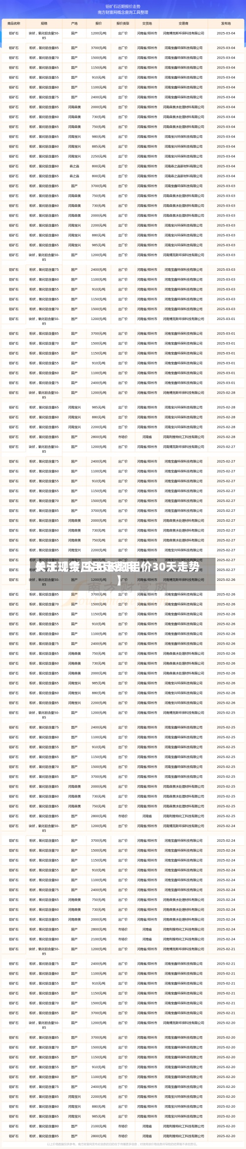 关于【今日吕定费用长江现货,今日长江铝价30天走势】