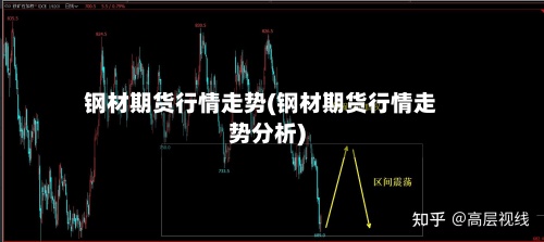 钢材期货行情走势(钢材期货行情走势分析)