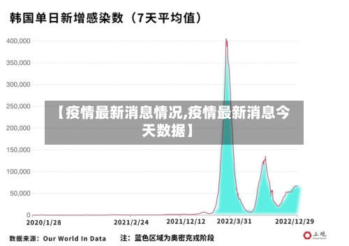 【疫情最新消息情况,疫情最新消息今天数据】-第2张图片
