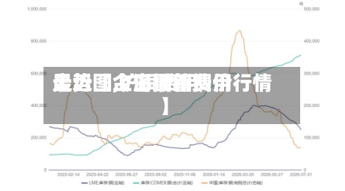 最近【上海铜管费用
走势图,沪铜费用
走势图今日最新铜价行情】-第2张图片