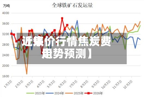 近来【焦价行情焦炭费用走势预测】-第3张图片
