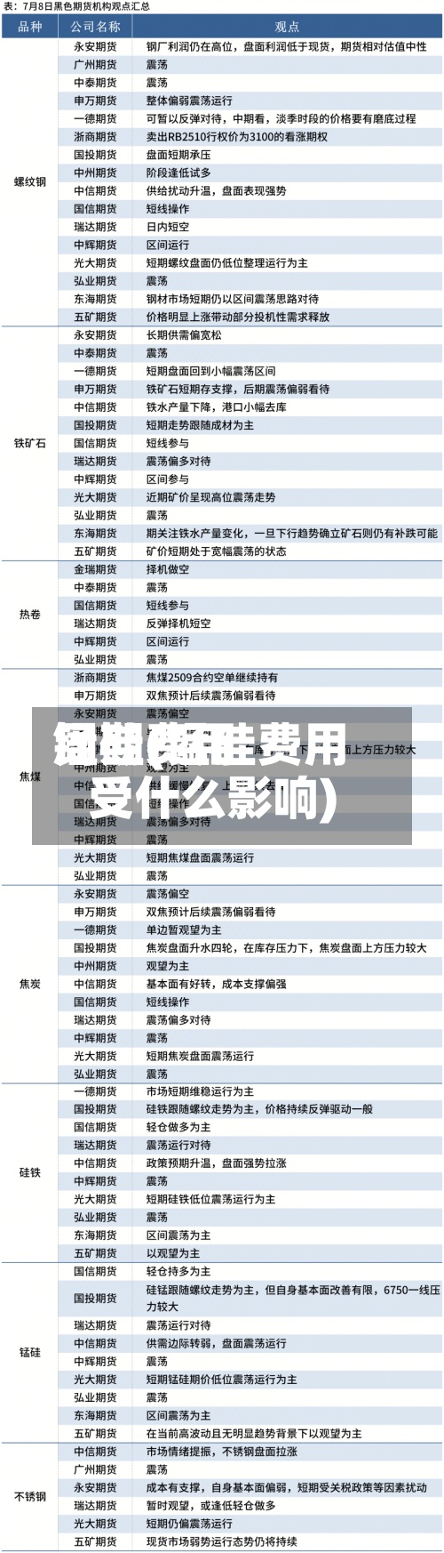 锰硅费用周期(锰硅费用受什么影响)