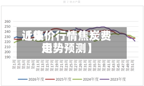 近来【焦价行情焦炭费用走势预测】-第2张图片