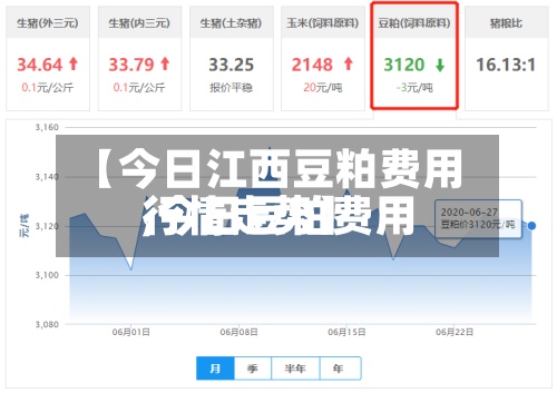 【今日江西豆粕费用
,今日豆粕费用
行情走势】-第2张图片