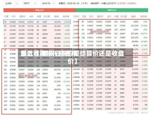 最近【期权行权费用
怎么看,期权行权价是结算价还是收盘价】-第2张图片