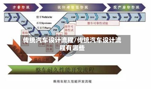 传统汽车设计流程/传统汽车设计流程有哪些