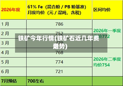 铁矿今年行情(铁矿石近几年费用
走势)-第2张图片